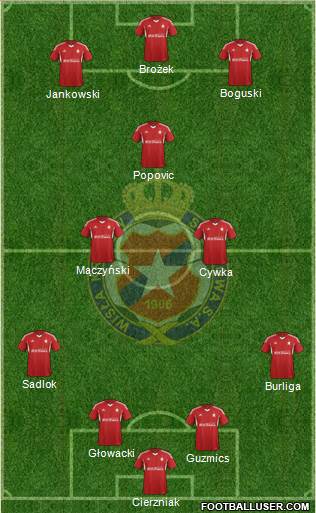 Wisla Krakow Formation 2015