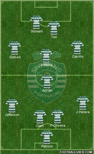 Sporting Clube de Portugal - SAD Formation 2015