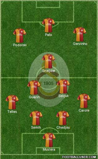 Galatasaray SK Formation 2015