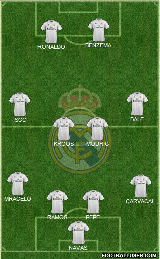 Real Madrid C.F. Formation 2015
