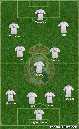 Real Madrid C.F. Formation 2015