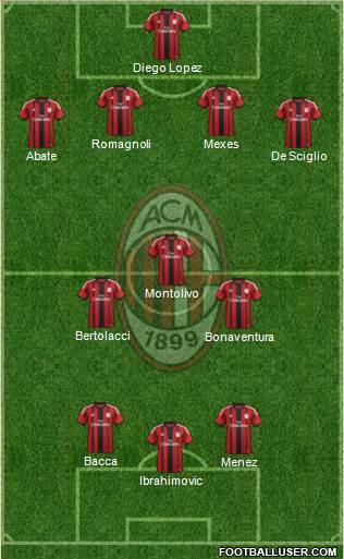 A.C. Milan Formation 2015