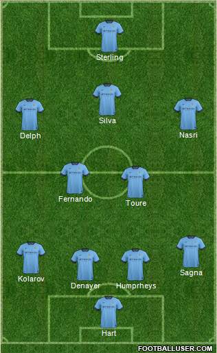 Manchester City Formation 2015
