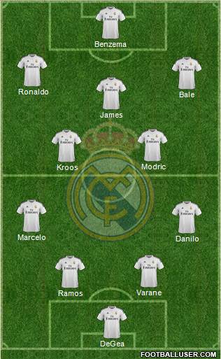 Real Madrid C.F. Formation 2015