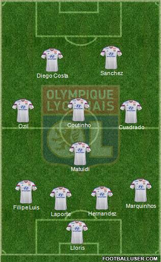 Olympique Lyonnais Formation 2015