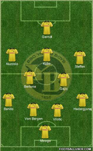 BSC Young Boys Formation 2015