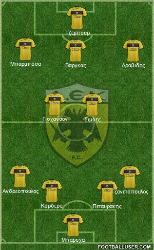 AEK Athens Formation 2015