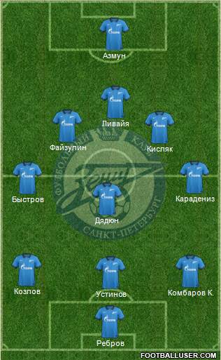 Zenit St. Petersburg Formation 2015