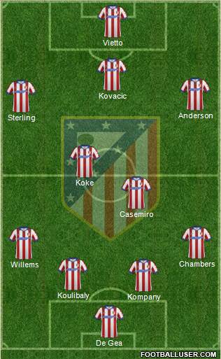 Atlético Madrid B Formation 2015