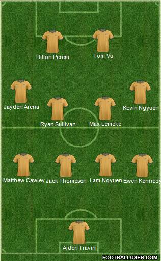 Australia Formation 2015