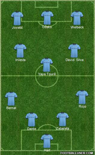 Manchester City Formation 2015