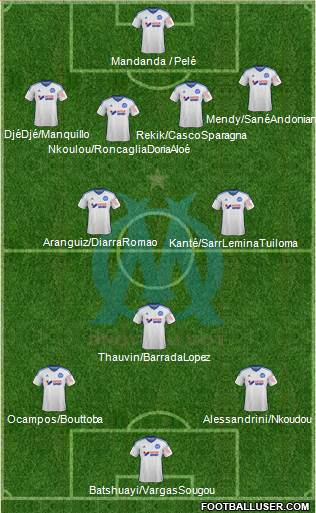 Olympique de Marseille Formation 2015