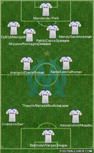 Olympique de Marseille Formation 2015