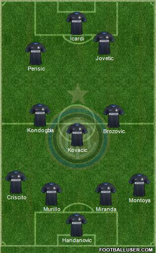 F.C. Internazionale Formation 2015