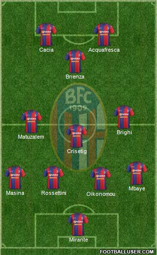 Bologna Formation 2015