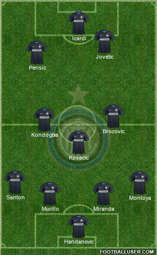 F.C. Internazionale Formation 2015