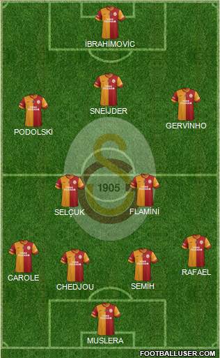 Galatasaray SK Formation 2015