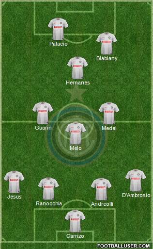 F.C. Internazionale Formation 2015