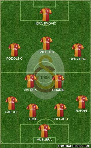 Galatasaray SK Formation 2015