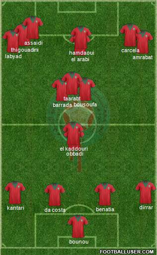 Morocco Formation 2015