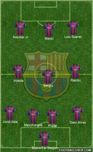 F.C. Barcelona Formation 2015