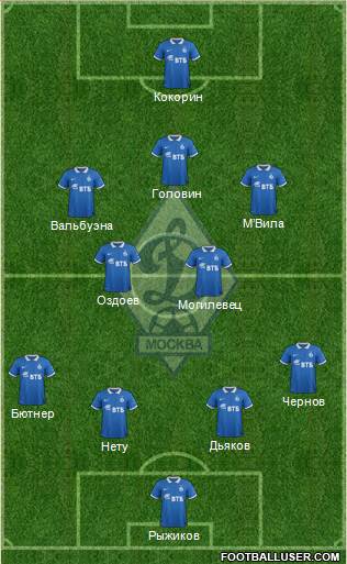 Dinamo Moscow Formation 2015