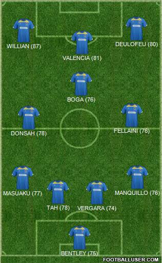 AFC Wimbledon Formation 2015
