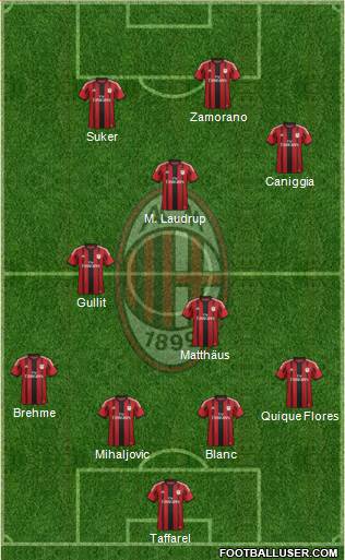 A.C. Milan Formation 2015