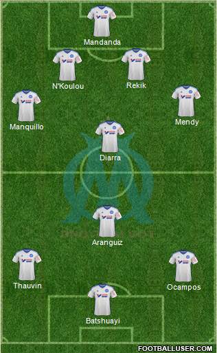 Olympique de Marseille Formation 2015