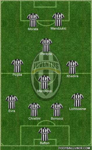 Juventus Formation 2015
