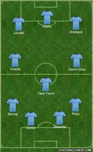 Manchester City Formation 2015