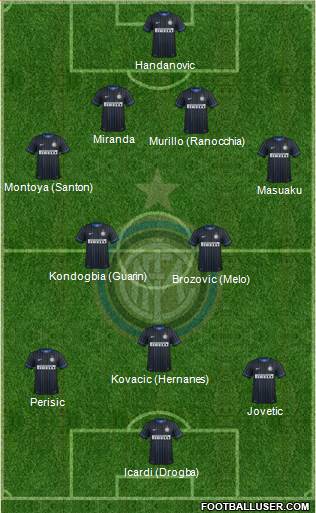 F.C. Internazionale Formation 2015