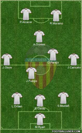 Valencia C.F., S.A.D. Formation 2015