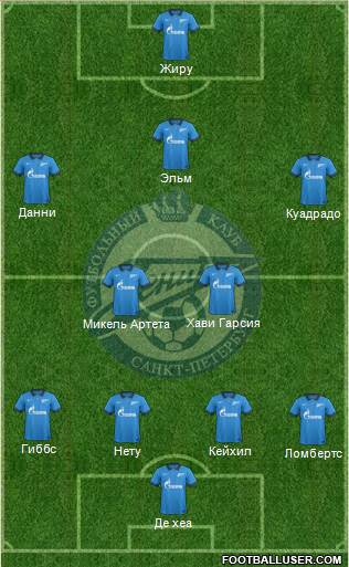 Zenit St. Petersburg Formation 2015
