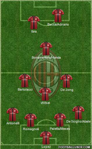 A.C. Milan Formation 2015
