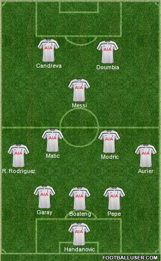 Tottenham Hotspur Formation 2015