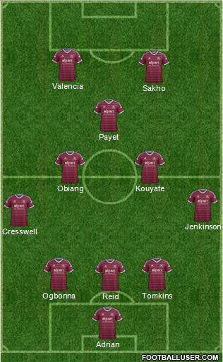 West Ham United Formation 2015