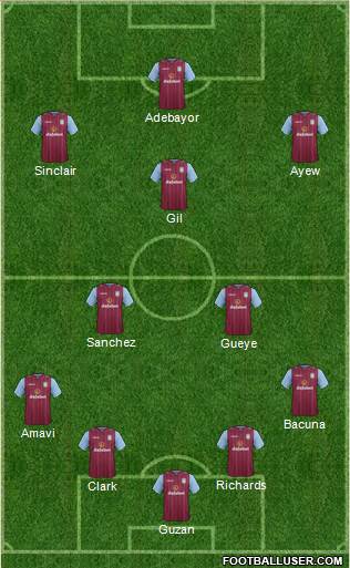 Aston Villa Formation 2015