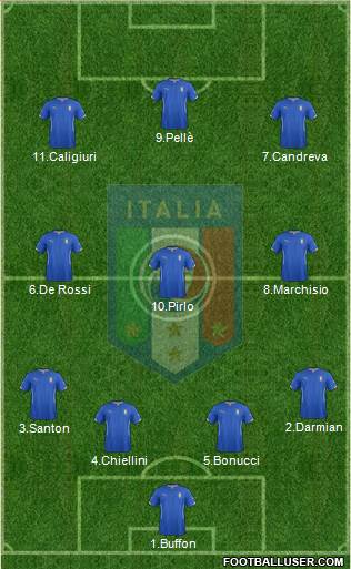 Italy Formation 2015