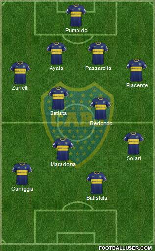 Boca Juniors Formation 2015