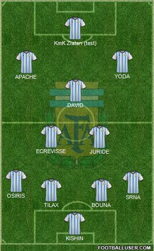 Argentina Formation 2015