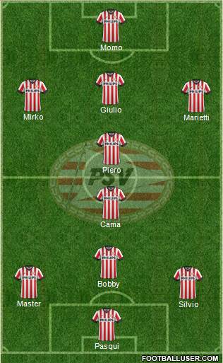 PSV Formation 2015