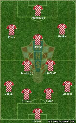 Croatia Formation 2015
