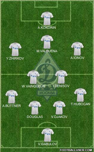 Dinamo Moscow Formation 2015