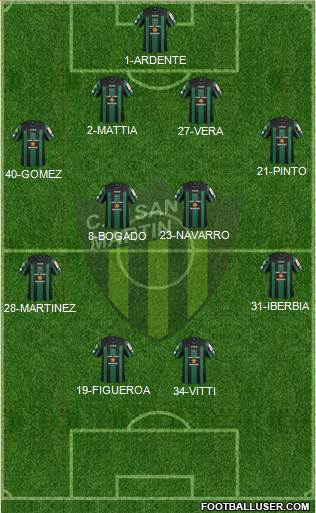 San Martín de San Juan Formation 2015