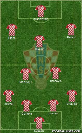 Croatia Formation 2015
