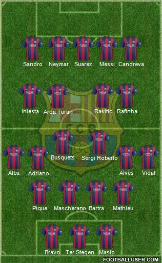 F.C. Barcelona Formation 2015