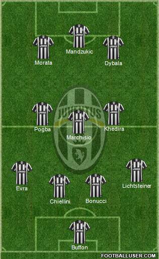 Juventus Formation 2015