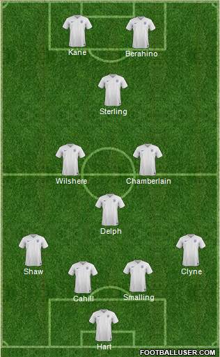England Formation 2015