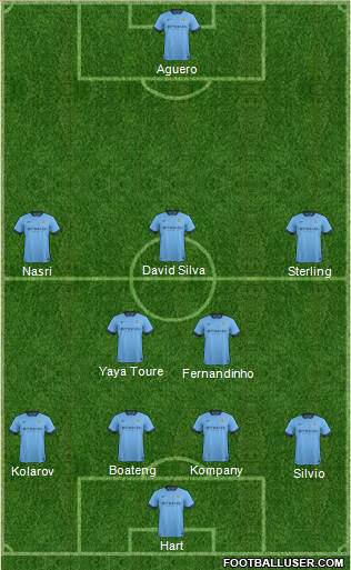 Manchester City Formation 2015